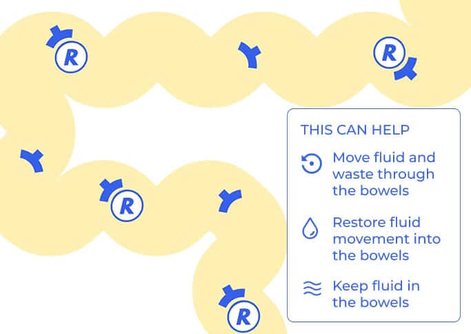 How does RELISTOR® (methylnaltrexone bromide) Work?